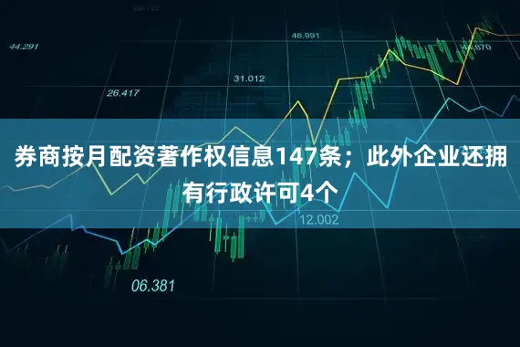 券商按月配资著作权信息147条；此外企业还拥有行政许可4个